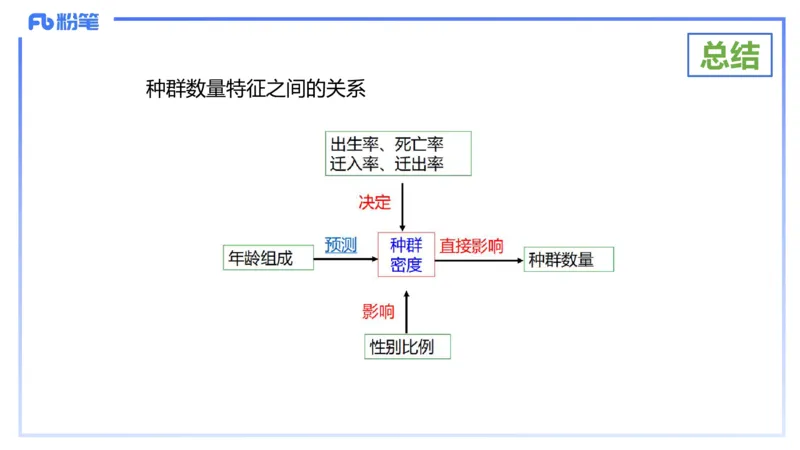 理论精讲18-生态学1-拾光_4-教培资料-26年最新资料-同步更新_初中高中教资_03科三专项（进去保存报考的学科即可）_01科目三FB网课、三色速记手册、知识点导图等推荐_初中