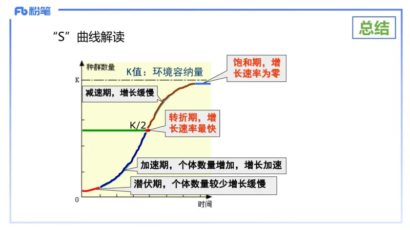 理论精讲18-生态学1-拾光_4-教培资料-26年最新资料-同步更新_初中高中教资_03科三专项（进去保存报考的学科即可）_01科目三FB网课、三色速记手册、知识点导图等推荐_初中