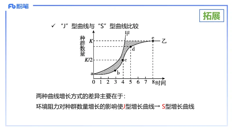 理论精讲18-生态学1-拾光_4-教培资料-26年最新资料-同步更新_初中高中教资_03科三专项（进去保存报考的学科即可）_01科目三FB网课、三色速记手册、知识点导图等推荐_初中