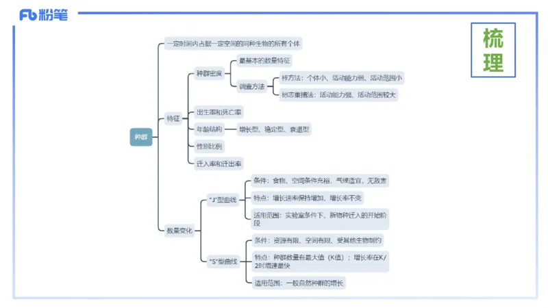 理论精讲18-生态学1-拾光_4-教培资料-26年最新资料-同步更新_初中高中教资_03科三专项（进去保存报考的学科即可）_01科目三FB网课、三色速记手册、知识点导图等推荐_初中