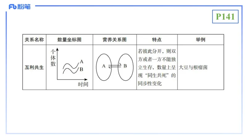 理论精讲18-生态学1-拾光_4-教培资料-26年最新资料-同步更新_初中高中教资_03科三专项（进去保存报考的学科即可）_01科目三FB网课、三色速记手册、知识点导图等推荐_初中