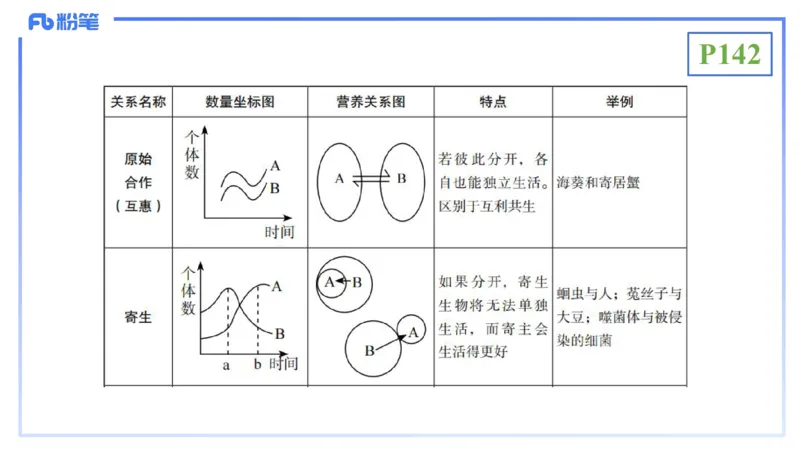 理论精讲18-生态学1-拾光_4-教培资料-26年最新资料-同步更新_初中高中教资_03科三专项（进去保存报考的学科即可）_01科目三FB网课、三色速记手册、知识点导图等推荐_初中