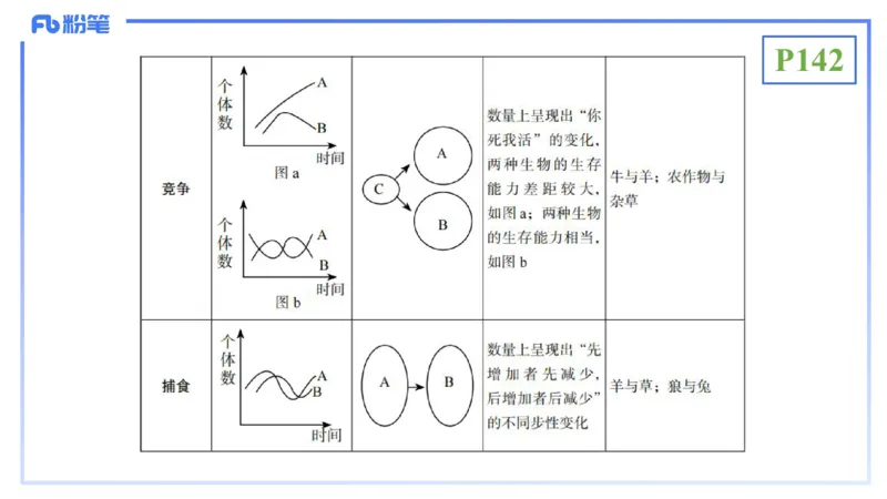 理论精讲18-生态学1-拾光_4-教培资料-26年最新资料-同步更新_初中高中教资_03科三专项（进去保存报考的学科即可）_01科目三FB网课、三色速记手册、知识点导图等推荐_初中