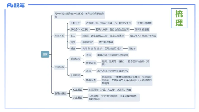 理论精讲18-生态学1-拾光_4-教培资料-26年最新资料-同步更新_初中高中教资_03科三专项（进去保存报考的学科即可）_01科目三FB网课、三色速记手册、知识点导图等推荐_初中