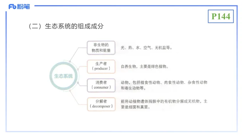 理论精讲18-生态学1-拾光_4-教培资料-26年最新资料-同步更新_初中高中教资_03科三专项（进去保存报考的学科即可）_01科目三FB网课、三色速记手册、知识点导图等推荐_初中