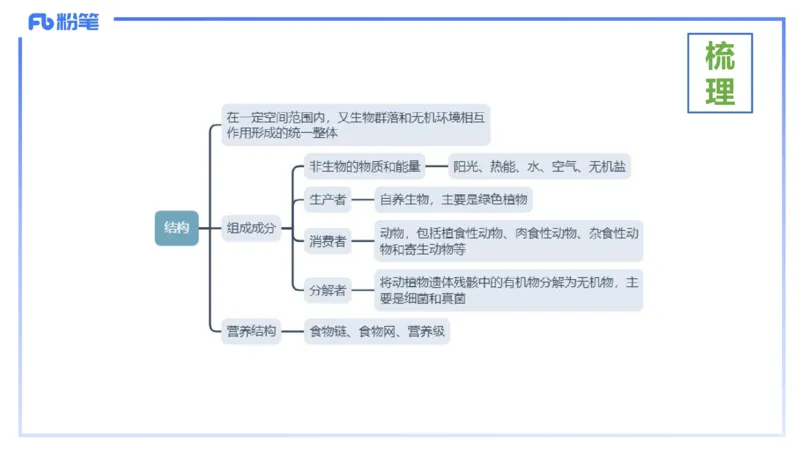 理论精讲18-生态学1-拾光_4-教培资料-26年最新资料-同步更新_初中高中教资_03科三专项（进去保存报考的学科即可）_01科目三FB网课、三色速记手册、知识点导图等推荐_初中