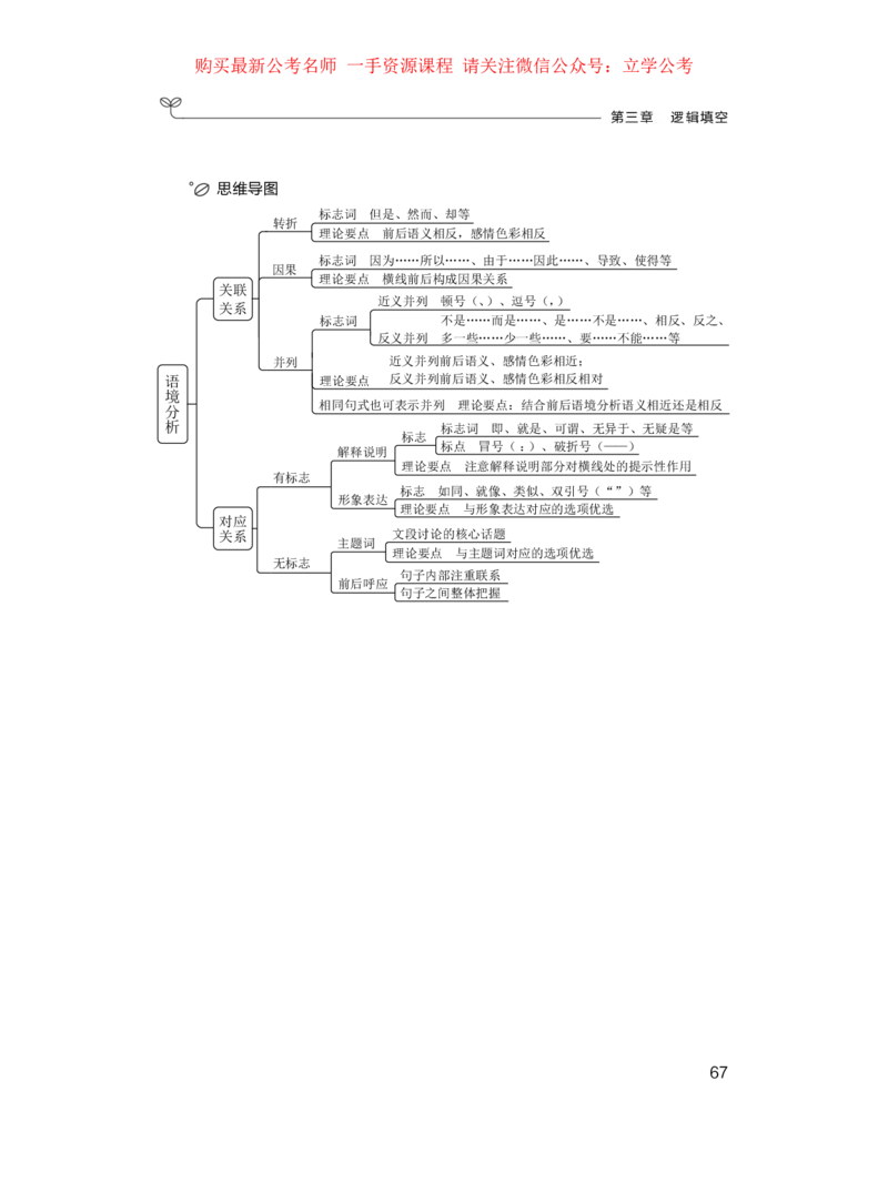 言语1_2026考公资料_（10）粉笔_2025粉笔国考省考980（课＋笔记）_粉笔980（25多省）_22025FB江苏省考980系统班_1.方法精讲_笔记_全（6）言语