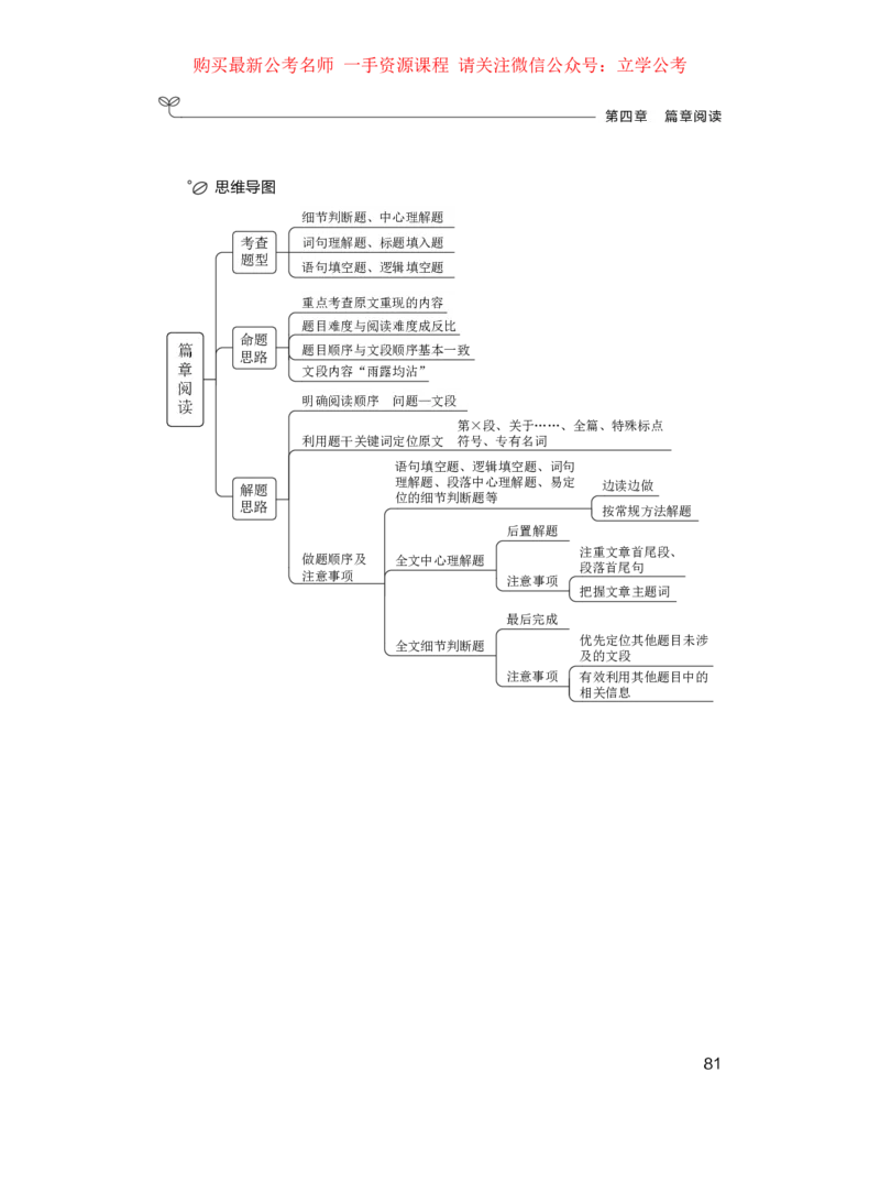 言语1_2026考公资料_（10）粉笔_2025粉笔国考省考980（课＋笔记）_粉笔980（25多省）_22025FB江苏省考980系统班_1.方法精讲_笔记_全（6）言语