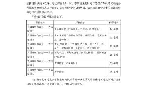 言语1_2026考公资料_（10）粉笔_2025粉笔国考省考980（课＋笔记）_粉笔980（25多省）_22025FB江苏省考980系统班_1.方法精讲_笔记_全（6）言语