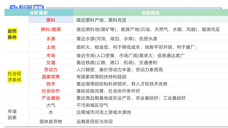 理论精讲12-人文地理4智伟_4-教培资料-26年最新资料-同步更新_初中高中教资_03科三专项（进去保存报考的学科即可）_01科目三FB网课、三色速记手册、知识点导图等推荐_初中