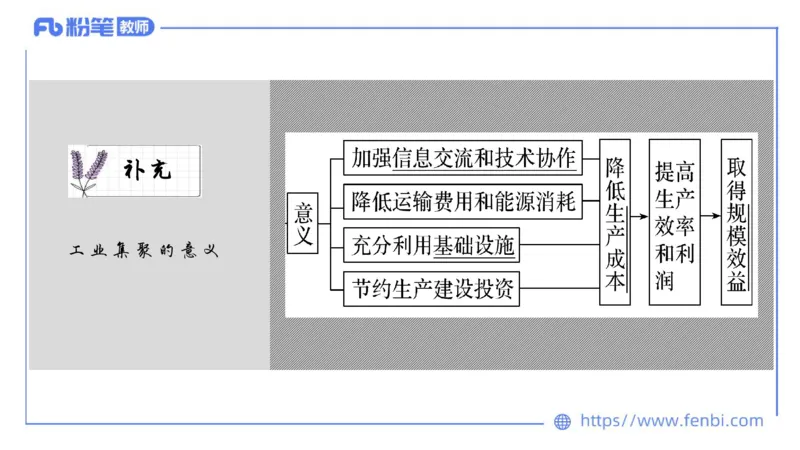 理论精讲12-人文地理4智伟_4-教培资料-26年最新资料-同步更新_初中高中教资_03科三专项（进去保存报考的学科即可）_01科目三FB网课、三色速记手册、知识点导图等推荐_初中