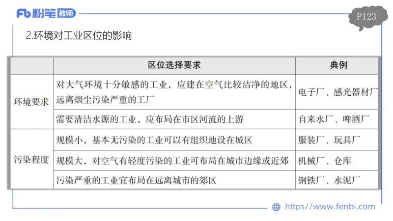 理论精讲12-人文地理4智伟_4-教培资料-26年最新资料-同步更新_初中高中教资_03科三专项（进去保存报考的学科即可）_01科目三FB网课、三色速记手册、知识点导图等推荐_初中