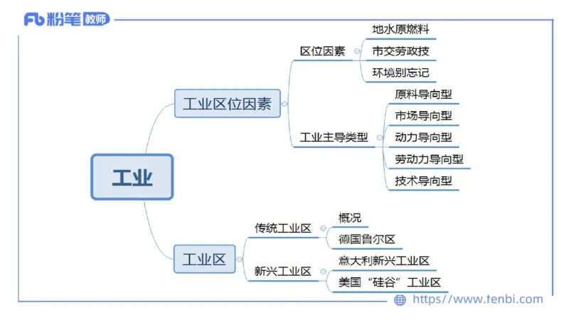 理论精讲12-人文地理4智伟_4-教培资料-26年最新资料-同步更新_初中高中教资_03科三专项（进去保存报考的学科即可）_01科目三FB网课、三色速记手册、知识点导图等推荐_初中