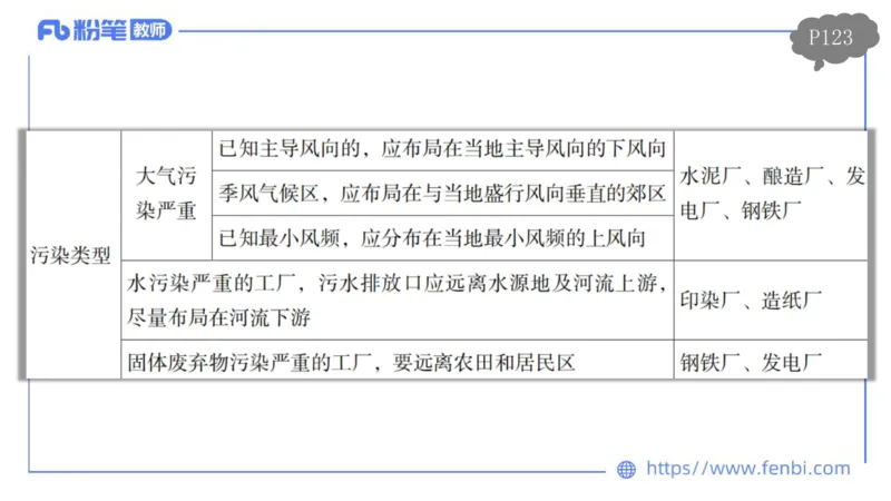 理论精讲12-人文地理4智伟_4-教培资料-26年最新资料-同步更新_初中高中教资_03科三专项（进去保存报考的学科即可）_01科目三FB网课、三色速记手册、知识点导图等推荐_初中
