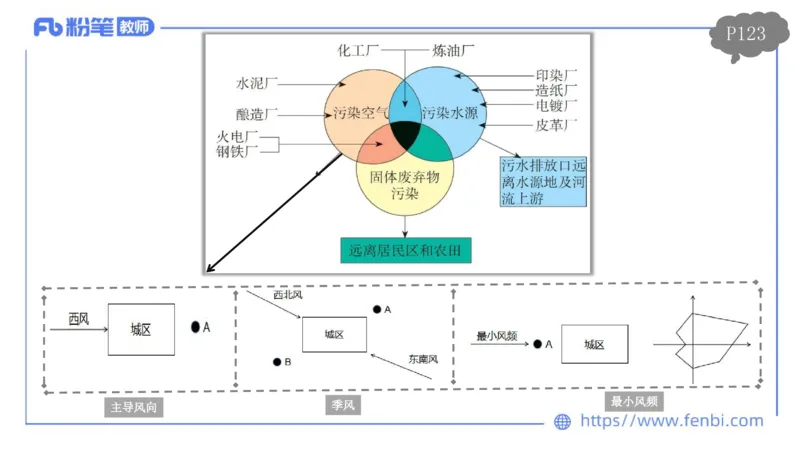 理论精讲12-人文地理4智伟_4-教培资料-26年最新资料-同步更新_初中高中教资_03科三专项（进去保存报考的学科即可）_01科目三FB网课、三色速记手册、知识点导图等推荐_初中
