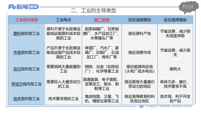 理论精讲12-人文地理4智伟_4-教培资料-26年最新资料-同步更新_初中高中教资_03科三专项（进去保存报考的学科即可）_01科目三FB网课、三色速记手册、知识点导图等推荐_初中