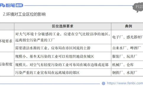 理论精讲12-人文地理4智伟_4-教培资料-26年最新资料-同步更新_初中高中教资_03科三专项（进去保存报考的学科即可）_01科目三FB网课、三色速记手册、知识点导图等推荐_初中