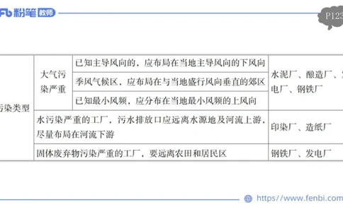 理论精讲12-人文地理4智伟_4-教培资料-26年最新资料-同步更新_初中高中教资_03科三专项（进去保存报考的学科即可）_01科目三FB网课、三色速记手册、知识点导图等推荐_初中