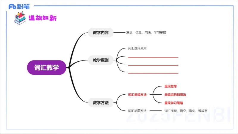 理论精讲23-教学知识4&mdash;李婉君_4-教培资料-26年最新资料-同步更新_初中高中教资_03科三专项（进去保存报考的学科即可）_01科目三FB网课、三色速记手册、知识点导图等推荐