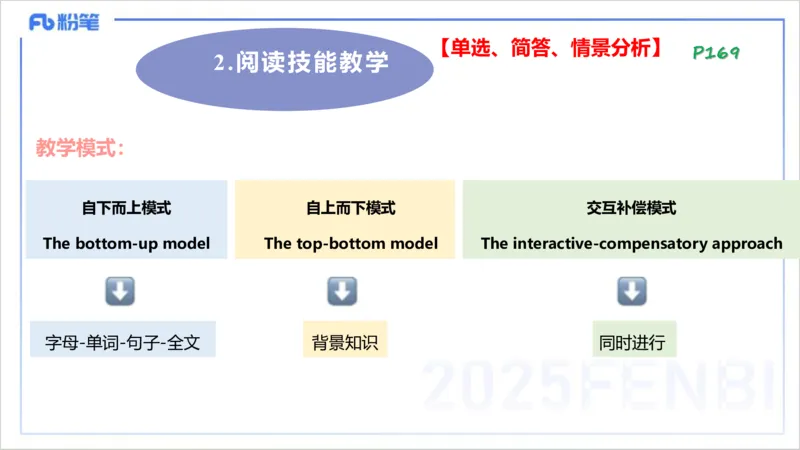 理论精讲23-教学知识4&mdash;李婉君_4-教培资料-26年最新资料-同步更新_初中高中教资_03科三专项（进去保存报考的学科即可）_01科目三FB网课、三色速记手册、知识点导图等推荐