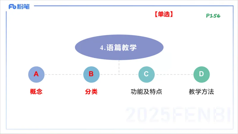 理论精讲23-教学知识4&mdash;李婉君_4-教培资料-26年最新资料-同步更新_初中高中教资_03科三专项（进去保存报考的学科即可）_01科目三FB网课、三色速记手册、知识点导图等推荐
