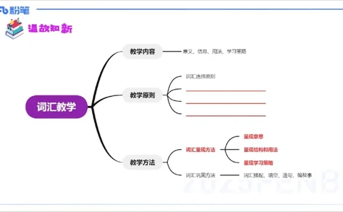 理论精讲23-教学知识4&mdash;李婉君_4-教培资料-26年最新资料-同步更新_初中高中教资_03科三专项（进去保存报考的学科即可）_01科目三FB网课、三色速记手册、知识点导图等推荐