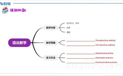理论精讲23-教学知识4&mdash;李婉君_4-教培资料-26年最新资料-同步更新_初中高中教资_03科三专项（进去保存报考的学科即可）_01科目三FB网课、三色速记手册、知识点导图等推荐