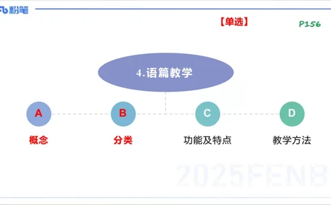 理论精讲23-教学知识4&mdash;李婉君_4-教培资料-26年最新资料-同步更新_初中高中教资_03科三专项（进去保存报考的学科即可）_01科目三FB网课、三色速记手册、知识点导图等推荐