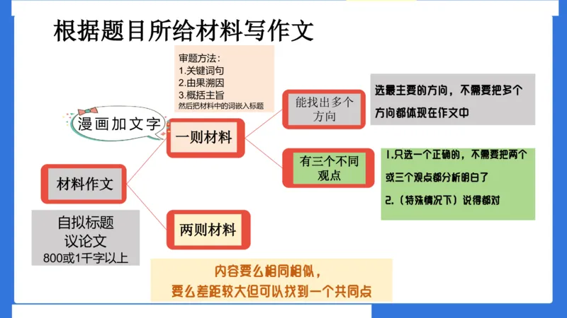 科一考前18篇范文应用_4-教培资料-26年最新资料-同步更新_小学教资_小学冲刺急救包_5.L姨冲刺70分[急救班]_小学冲刺抢分课（25下急救班）_科一_配套讲义