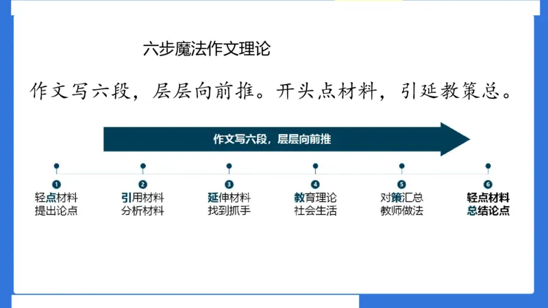 科一考前18篇范文应用_4-教培资料-26年最新资料-同步更新_小学教资_小学冲刺急救包_5.L姨冲刺70分[急救班]_小学冲刺抢分课（25下急救班）_科一_配套讲义