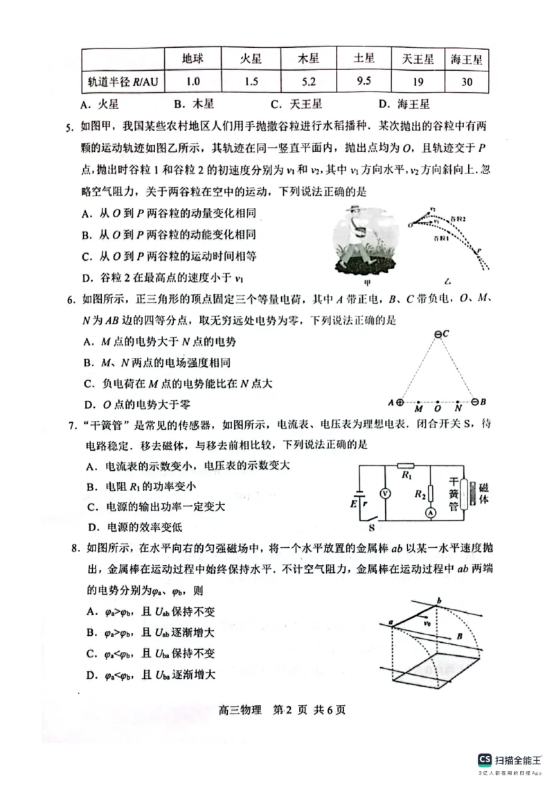 江苏省苏州市2023-2024学年高三物理上学期期末学业质量阳光指标调研试卷_2024届江苏省苏州市高三上学期1月期末学业质量阳光指标调研