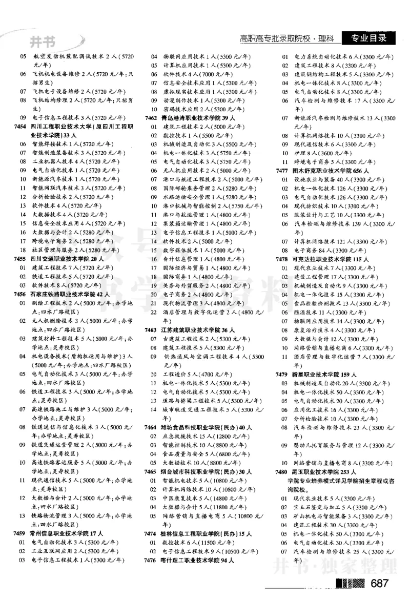 2024河南理科完整版_1.高考2025全国各省真题+答案_必看高考志愿填报价值2999_高考志愿填报_13-河南_河南全套