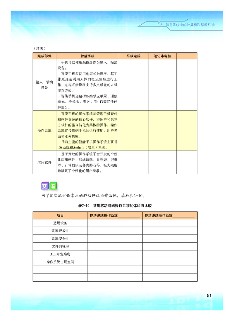 粤教版信息技术必修2高清教材_4-教培资料-26年最新资料-同步更新_初中高中教资_03科三专项（进去保存报考的学科即可）_02科三专项（笔记真题思维导图教学设计版本二）