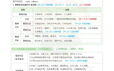 考前页纸中小学综合素质_4-教培资料-26年最新资料-同步更新_初中高中教资_2025上中学教资笔试_062025上教资笔试考前冲刺汇总_19、25上教资考前5页纸上岸熊_小学