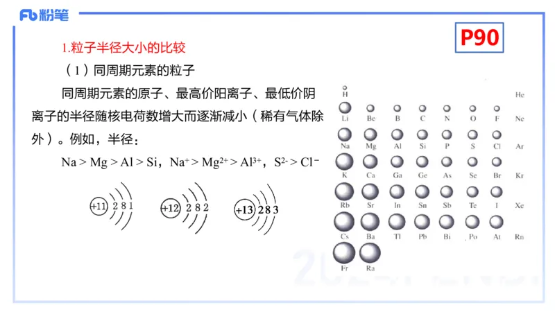 理论精讲11-物质结构与性质2-张世雄_4-教培资料-26年最新资料-同步更新_初中高中教资_03科三专项（进去保存报考的学科即可）_初中_初中化学-通关资料包_3.课程FB系统班课程