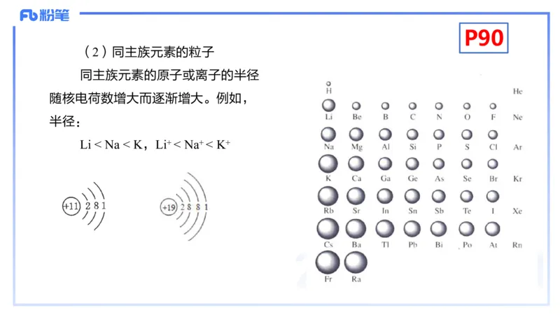理论精讲11-物质结构与性质2-张世雄_4-教培资料-26年最新资料-同步更新_初中高中教资_03科三专项（进去保存报考的学科即可）_初中_初中化学-通关资料包_3.课程FB系统班课程