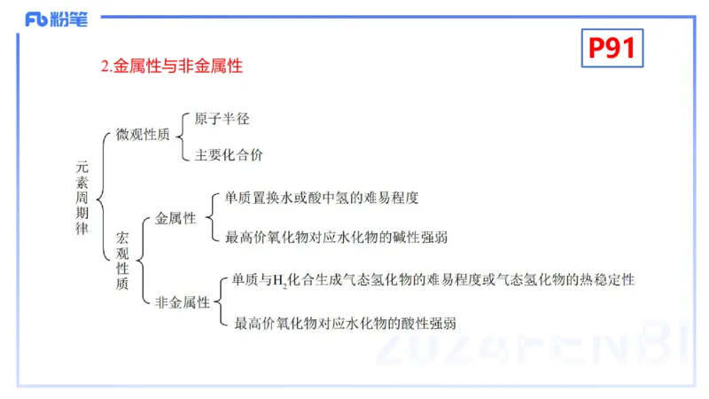 理论精讲11-物质结构与性质2-张世雄_4-教培资料-26年最新资料-同步更新_初中高中教资_03科三专项（进去保存报考的学科即可）_初中_初中化学-通关资料包_3.课程FB系统班课程