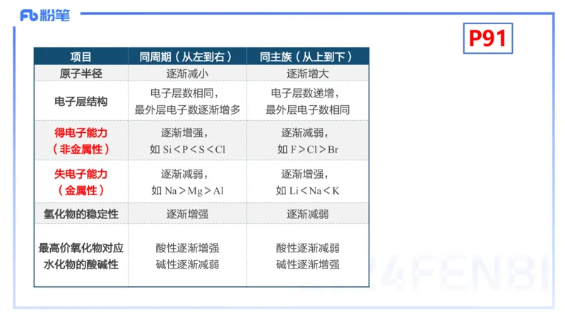 理论精讲11-物质结构与性质2-张世雄_4-教培资料-26年最新资料-同步更新_初中高中教资_03科三专项（进去保存报考的学科即可）_初中_初中化学-通关资料包_3.课程FB系统班课程