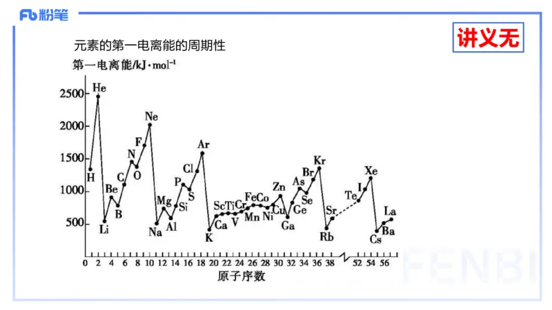 理论精讲11-物质结构与性质2-张世雄_4-教培资料-26年最新资料-同步更新_初中高中教资_03科三专项（进去保存报考的学科即可）_初中_初中化学-通关资料包_3.课程FB系统班课程