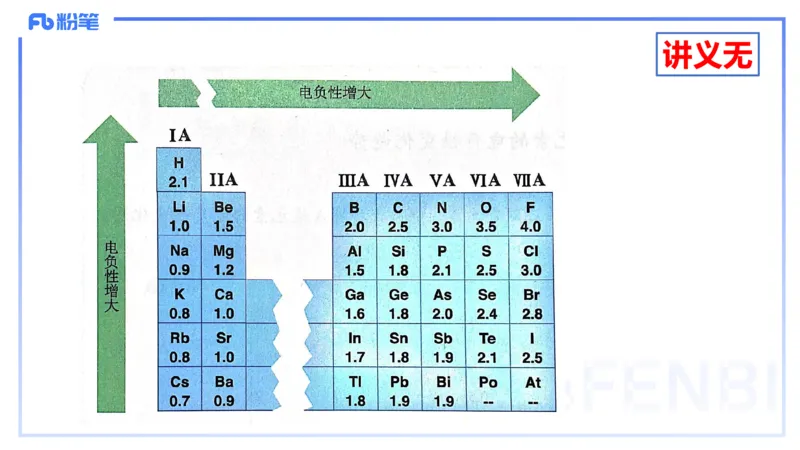 理论精讲11-物质结构与性质2-张世雄_4-教培资料-26年最新资料-同步更新_初中高中教资_03科三专项（进去保存报考的学科即可）_初中_初中化学-通关资料包_3.课程FB系统班课程