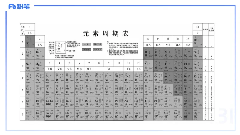 理论精讲11-物质结构与性质2-张世雄_4-教培资料-26年最新资料-同步更新_初中高中教资_03科三专项（进去保存报考的学科即可）_初中_初中化学-通关资料包_3.课程FB系统班课程