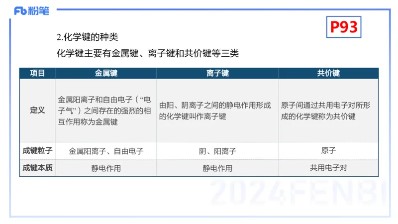 理论精讲11-物质结构与性质2-张世雄_4-教培资料-26年最新资料-同步更新_初中高中教资_03科三专项（进去保存报考的学科即可）_初中_初中化学-通关资料包_3.课程FB系统班课程