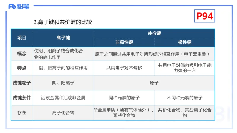理论精讲11-物质结构与性质2-张世雄_4-教培资料-26年最新资料-同步更新_初中高中教资_03科三专项（进去保存报考的学科即可）_初中_初中化学-通关资料包_3.课程FB系统班课程