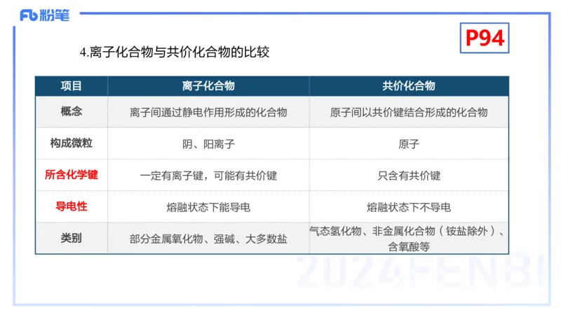 理论精讲11-物质结构与性质2-张世雄_4-教培资料-26年最新资料-同步更新_初中高中教资_03科三专项（进去保存报考的学科即可）_初中_初中化学-通关资料包_3.课程FB系统班课程
