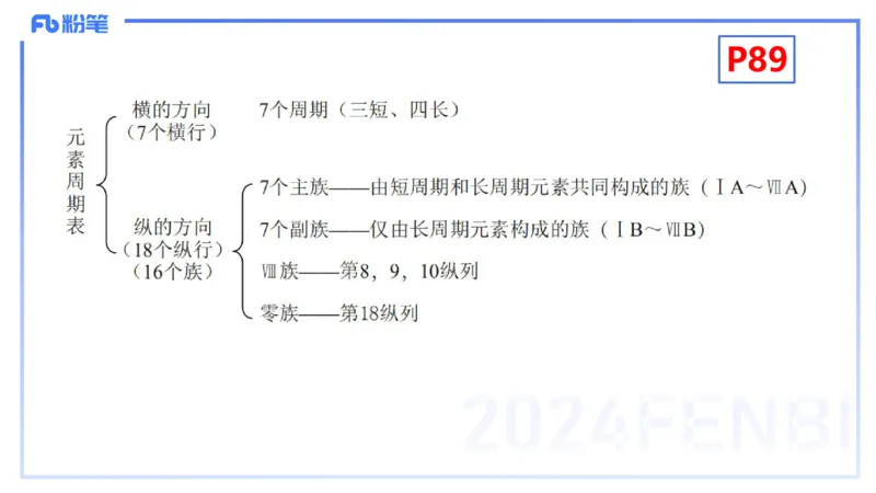 理论精讲11-物质结构与性质2-张世雄_4-教培资料-26年最新资料-同步更新_初中高中教资_03科三专项（进去保存报考的学科即可）_初中_初中化学-通关资料包_3.课程FB系统班课程