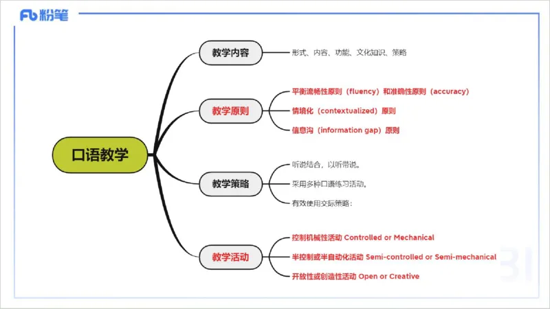 理论精讲24-教学知识5&mdash;李婉君_4-教培资料-26年最新资料-同步更新_初中高中教资_03科三专项（进去保存报考的学科即可）_01科目三FB网课、三色速记手册、知识点导图等推荐