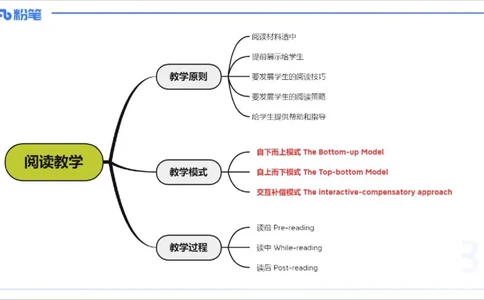 理论精讲24-教学知识5&mdash;李婉君_4-教培资料-26年最新资料-同步更新_初中高中教资_03科三专项（进去保存报考的学科即可）_01科目三FB网课、三色速记手册、知识点导图等推荐