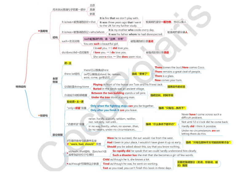 词法句法基础版导图_4-教培资料-26年最新资料-同步更新_科一科二电子资料合集中小幼（笔记真题知识点汇总等）文件多，按需保存_各机构笔记合集（中小幼）推荐_02coco合集
