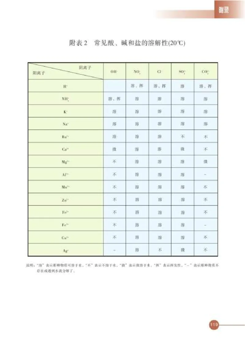 苏教版高中化学选修1化学与生活_4-教培资料-26年最新资料-同步更新_初中高中教资_03科三专项（进去保存报考的学科即可）_02科三专项（笔记真题思维导图教学设计版本二）