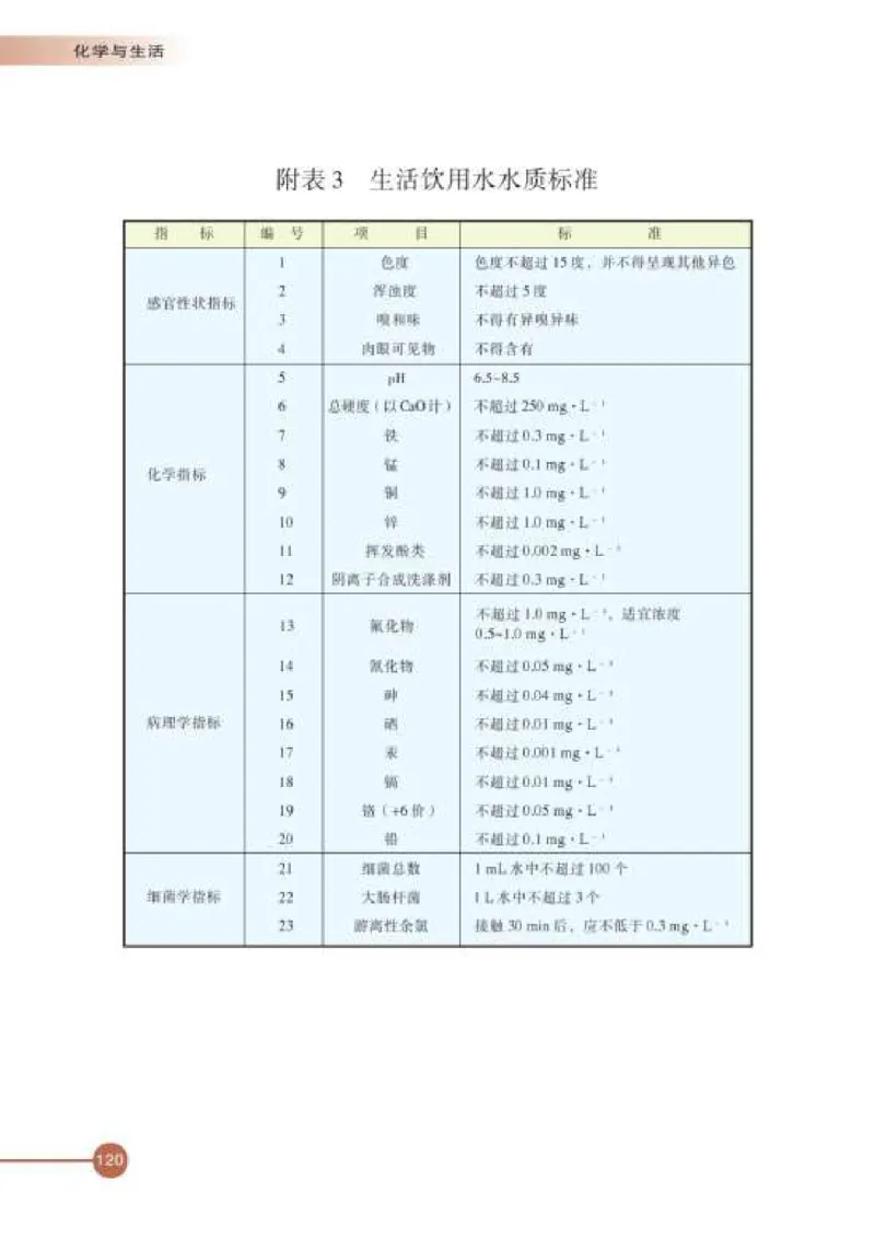 苏教版高中化学选修1化学与生活_4-教培资料-26年最新资料-同步更新_初中高中教资_03科三专项（进去保存报考的学科即可）_02科三专项（笔记真题思维导图教学设计版本二）